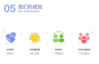 奕報告與芥末堆 探索全球教育科技公司與互聯網數據服務