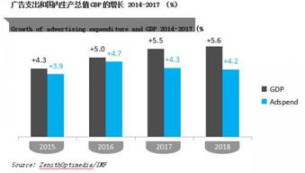 2017年中國(guó)互聯(lián)網(wǎng)廣告支出將達(dá)5000億，新三板廣告?zhèn)髅焦捎?>
</div>
<div   id=