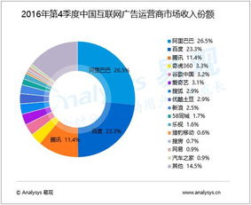 新潮傳媒 用互聯網思維改造線下媒體，引領全球創業新勢力